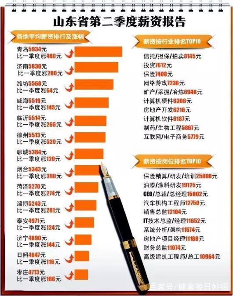 莱芜软件开发