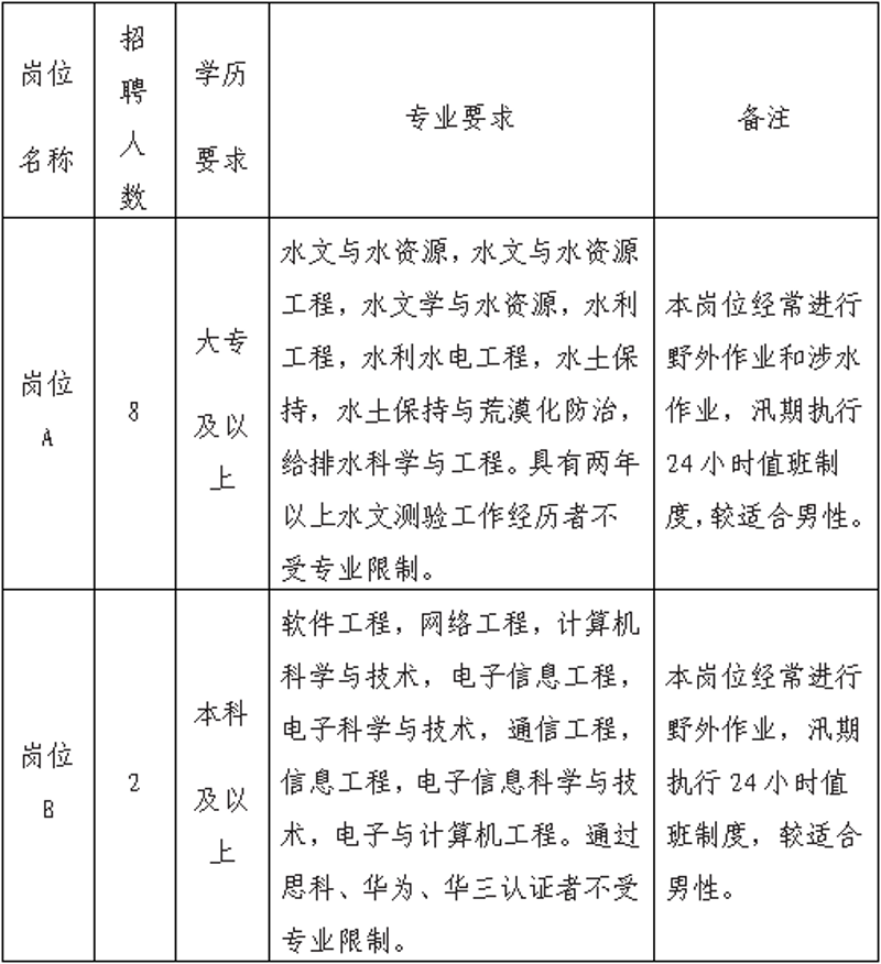 莱芜网站建设：如何选择适合的网站模板与开发公司